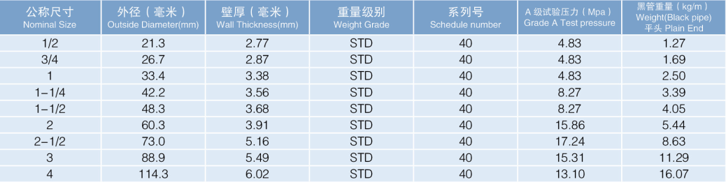 凯发电游热镀锌钢管